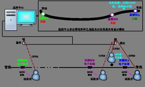 禹城市巡更系统八号