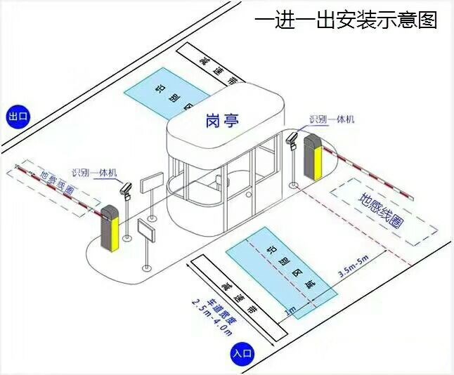禹城市标准车牌识别系统安装图