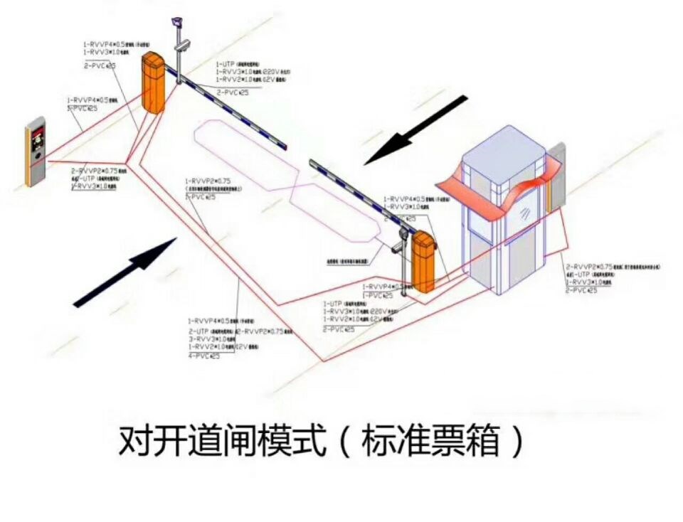 禹城市对开道闸单通道收费系统