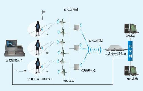 禹城市人员定位系统一号