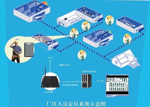 禹城市人员定位系统四号