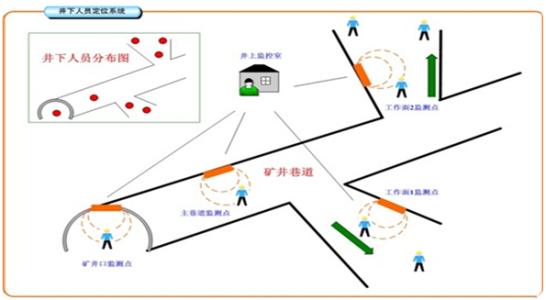 禹城市人员定位系统七号